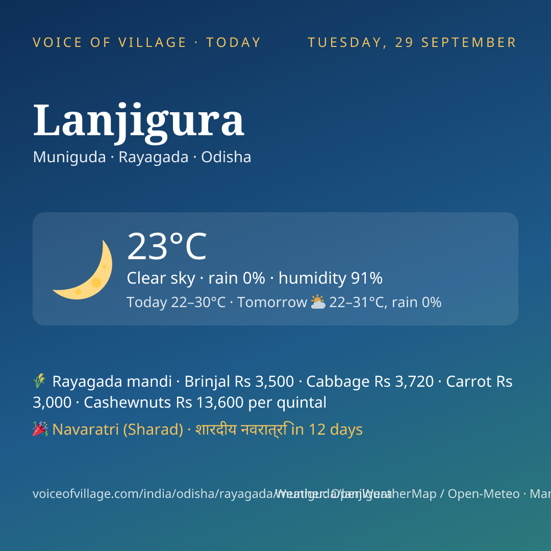 Lanjigura today