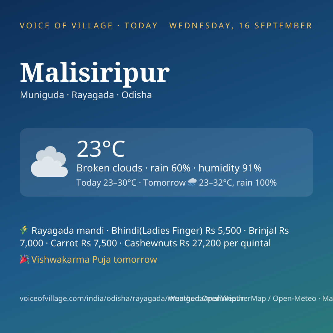 Malisiripur today