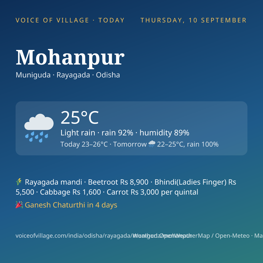 Mohanpur today