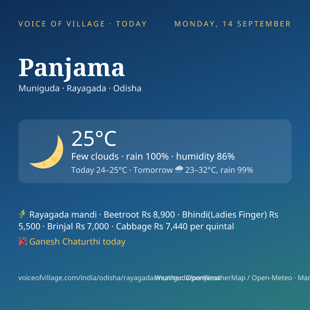Panjama today