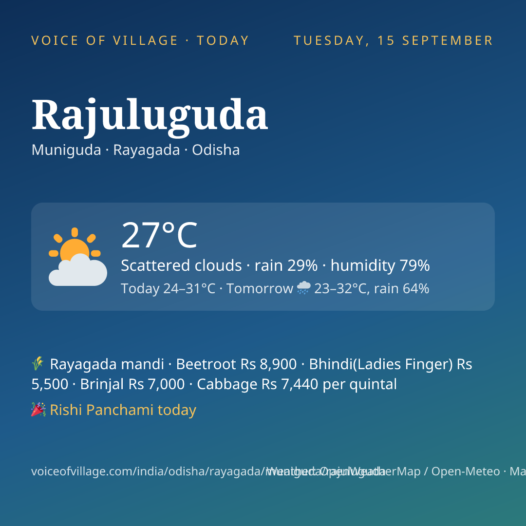 Rajuluguda today