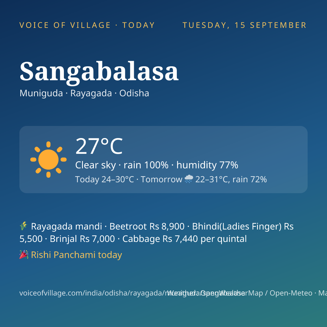 Sangabalasa today