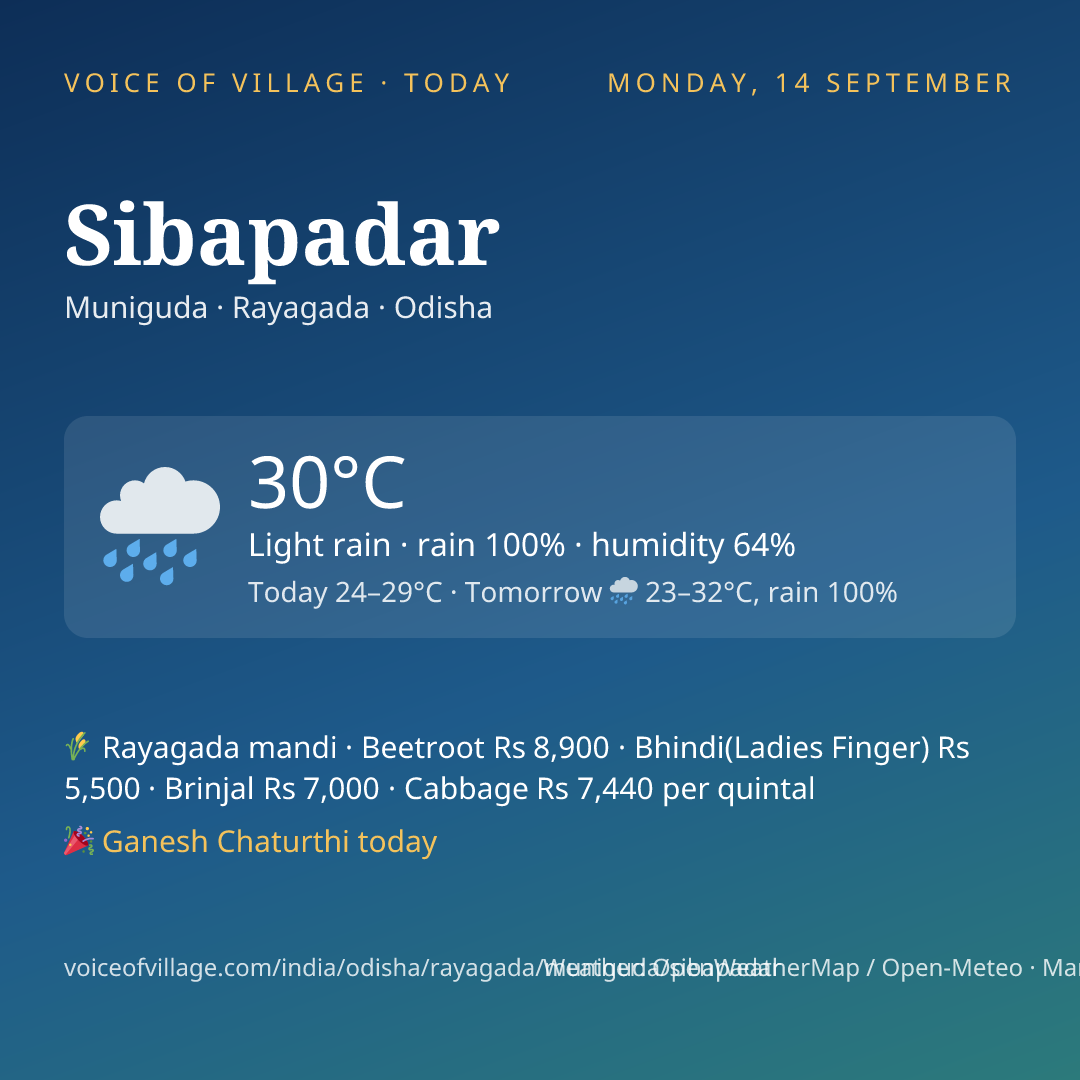 Sibapadar today