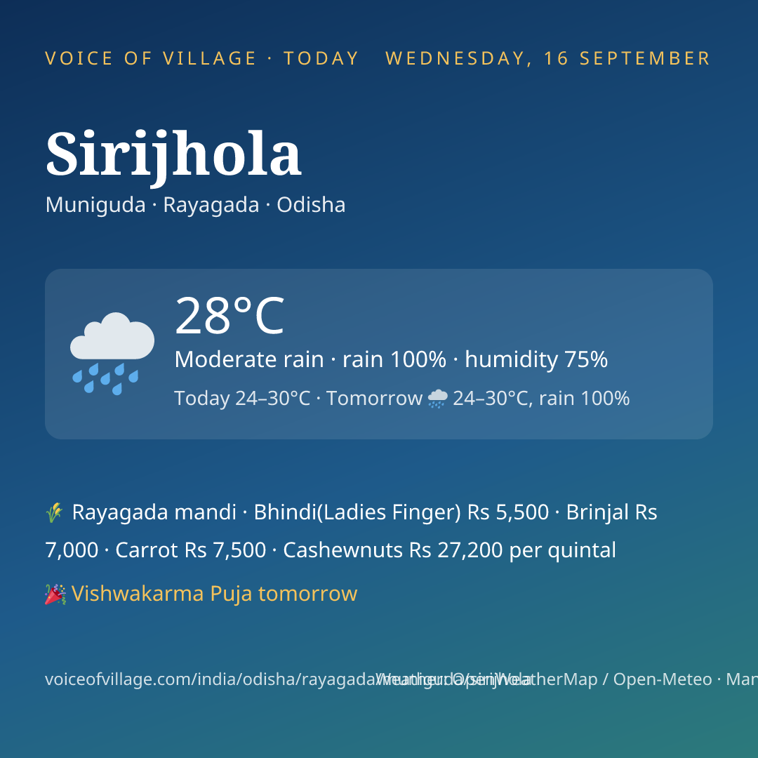 Sirijhola today
