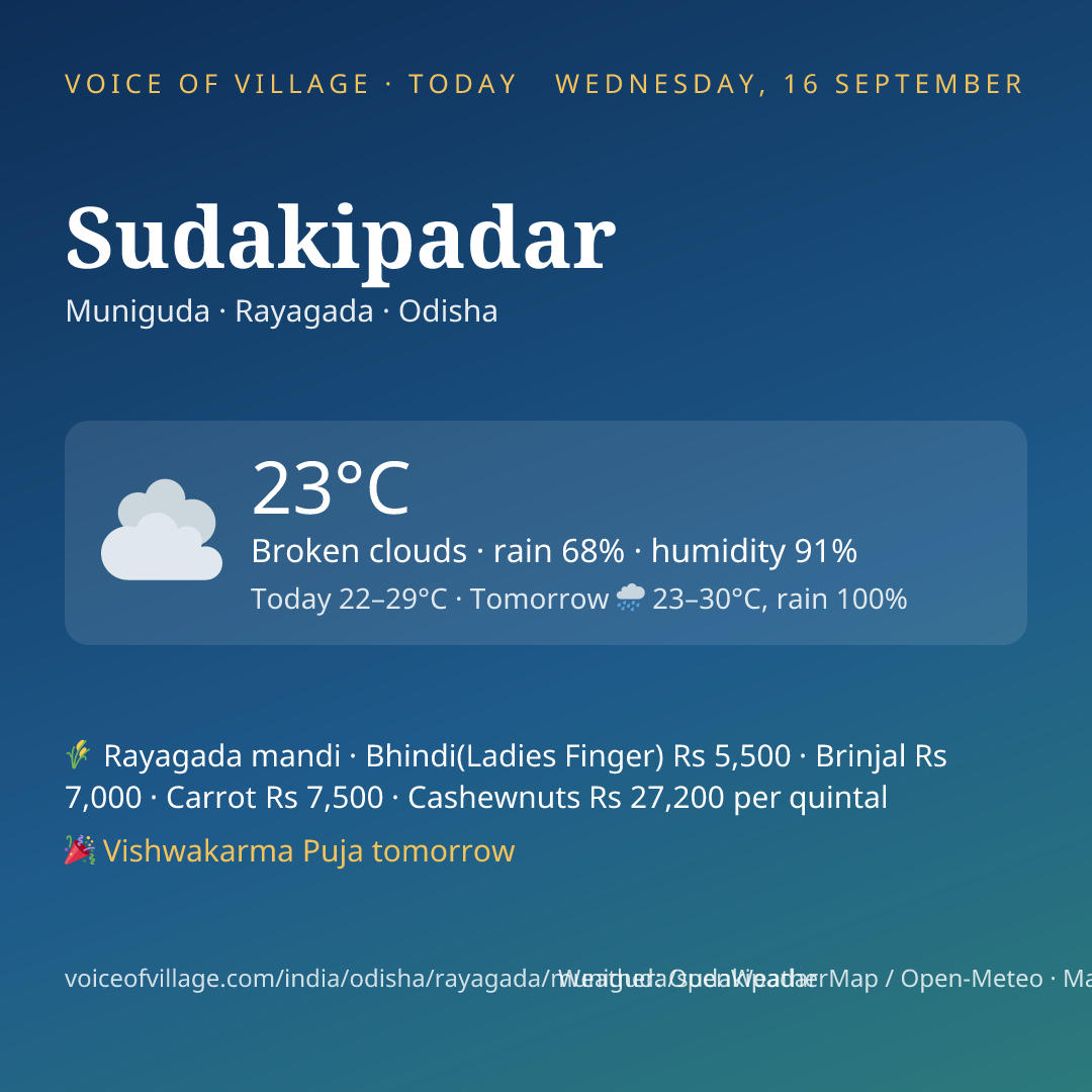 Sudakipadar today