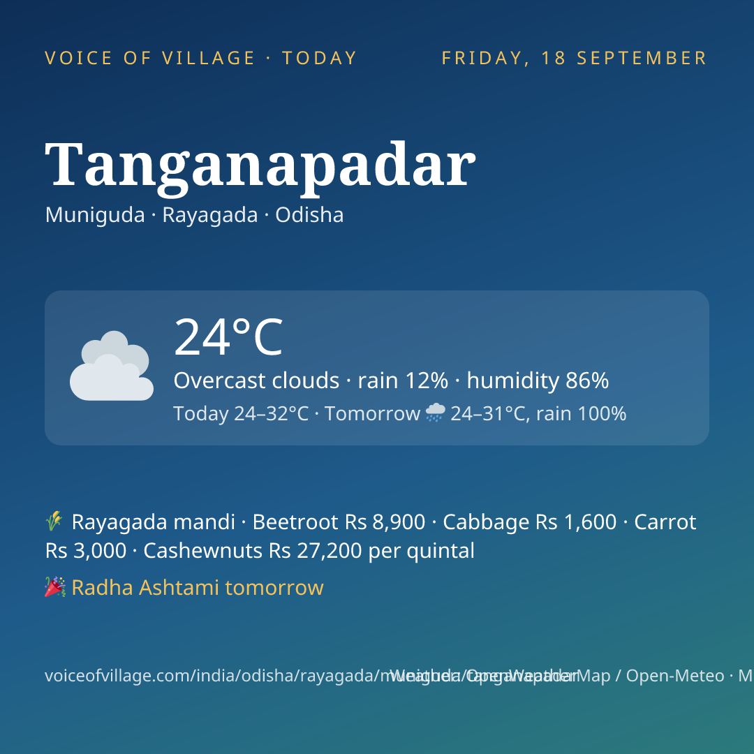Tanganapadar today