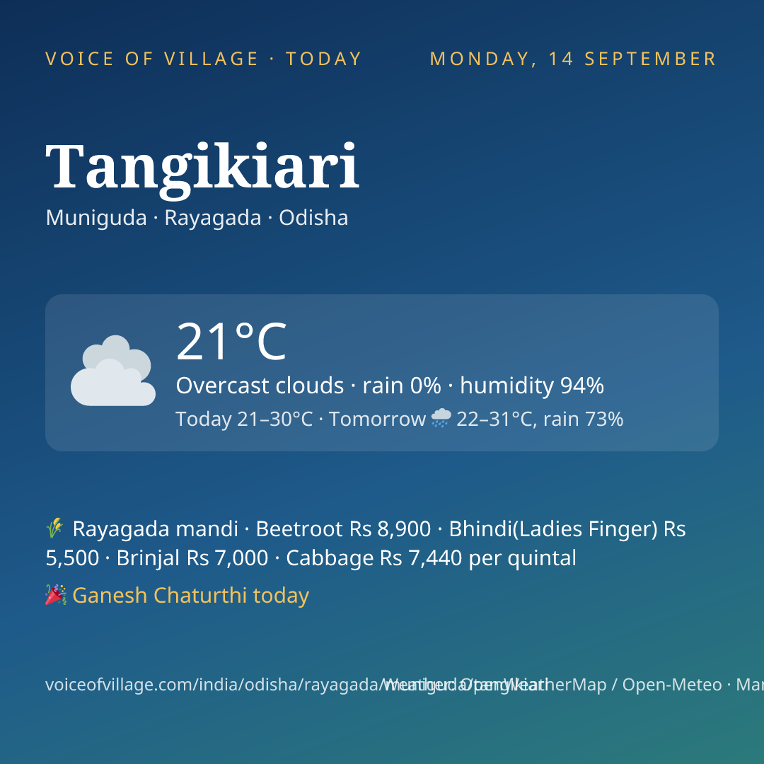 Tangikiari today