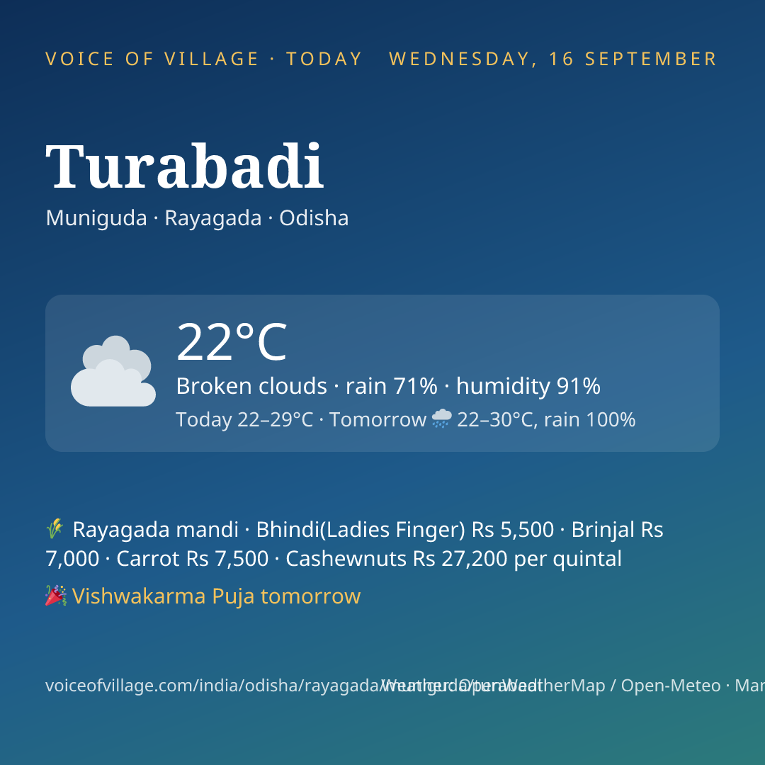 Turabadi today