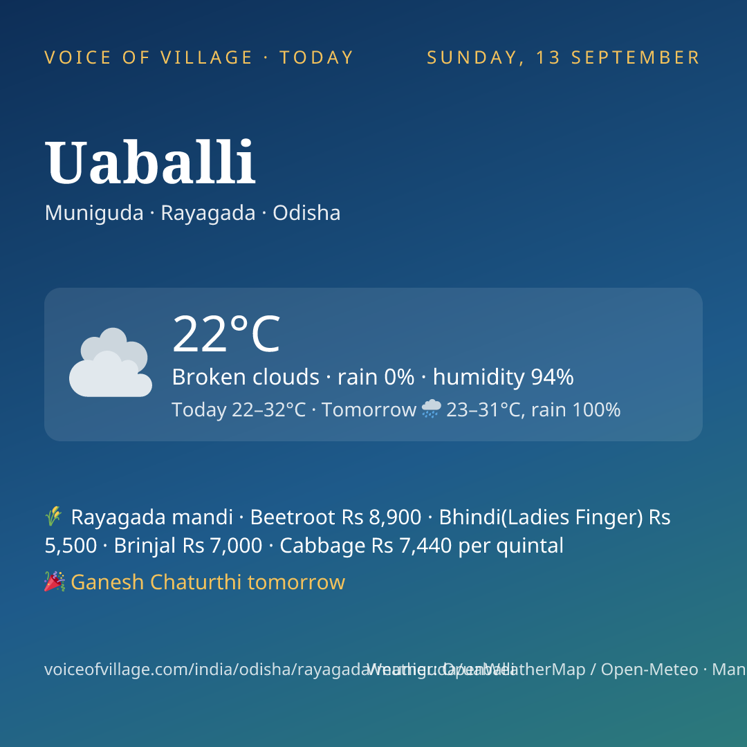Uaballi today