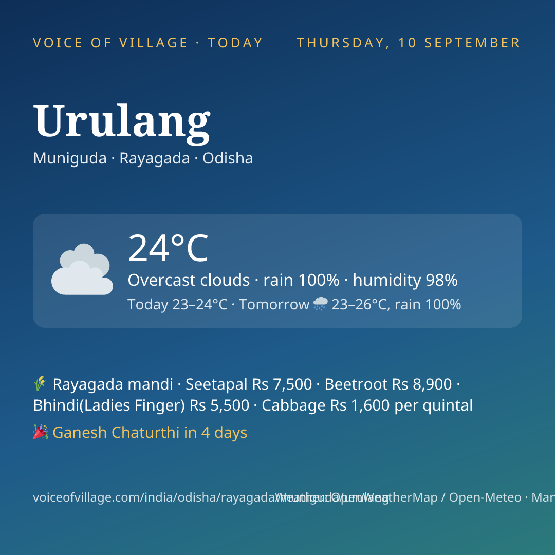 Urulang today