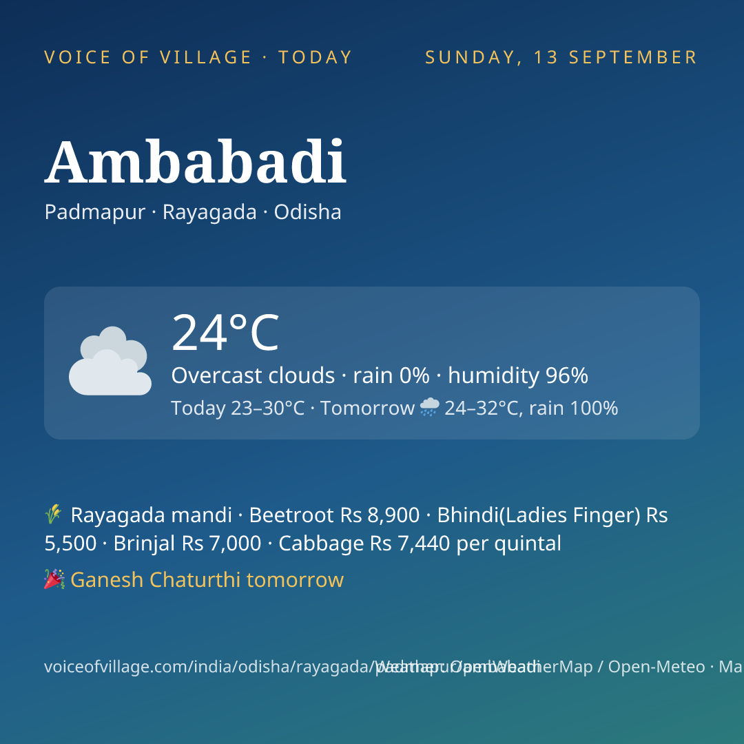Ambabadi today
