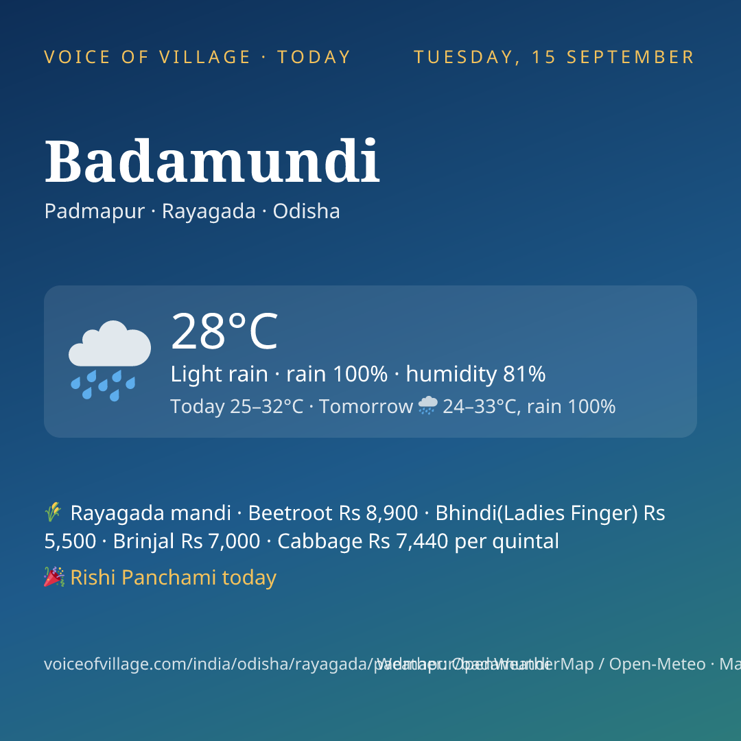 Badamundi today