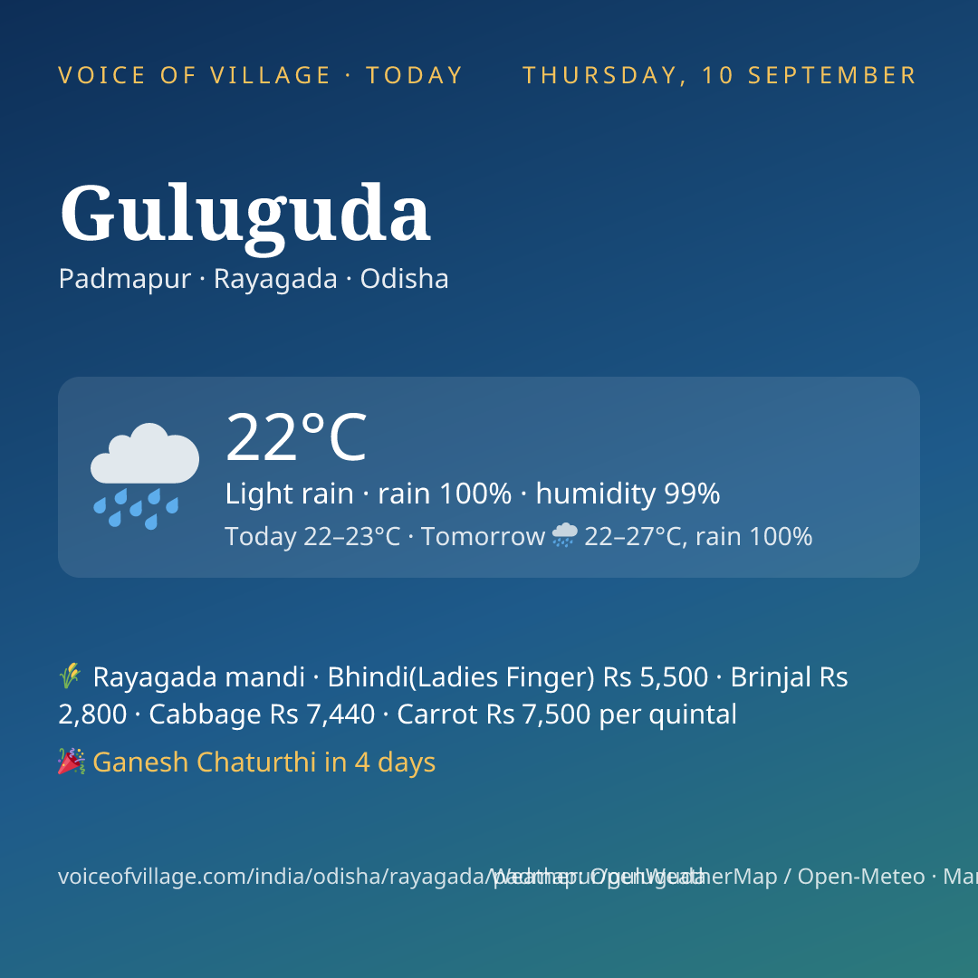 Guluguda today