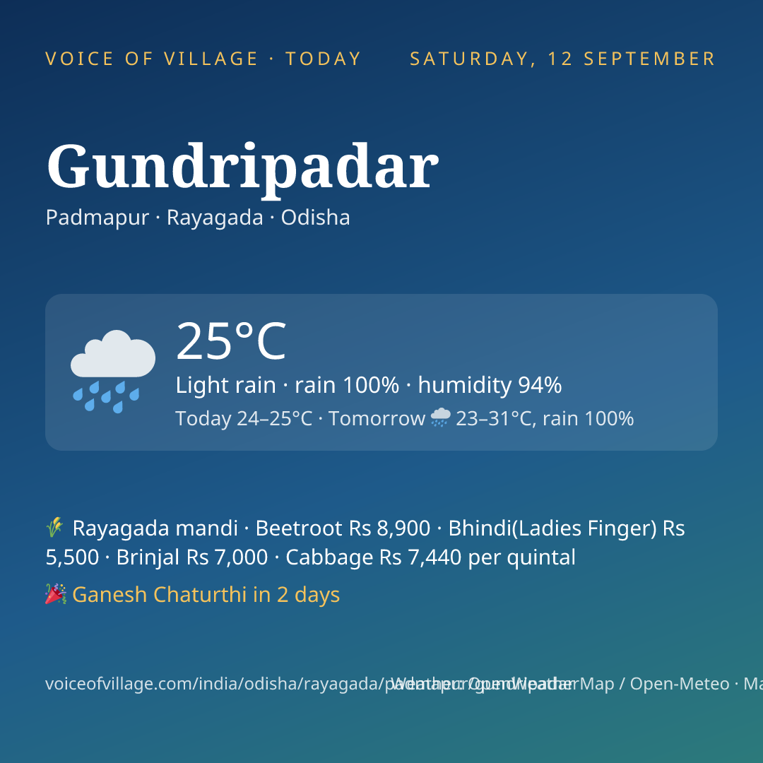Gundripadar today