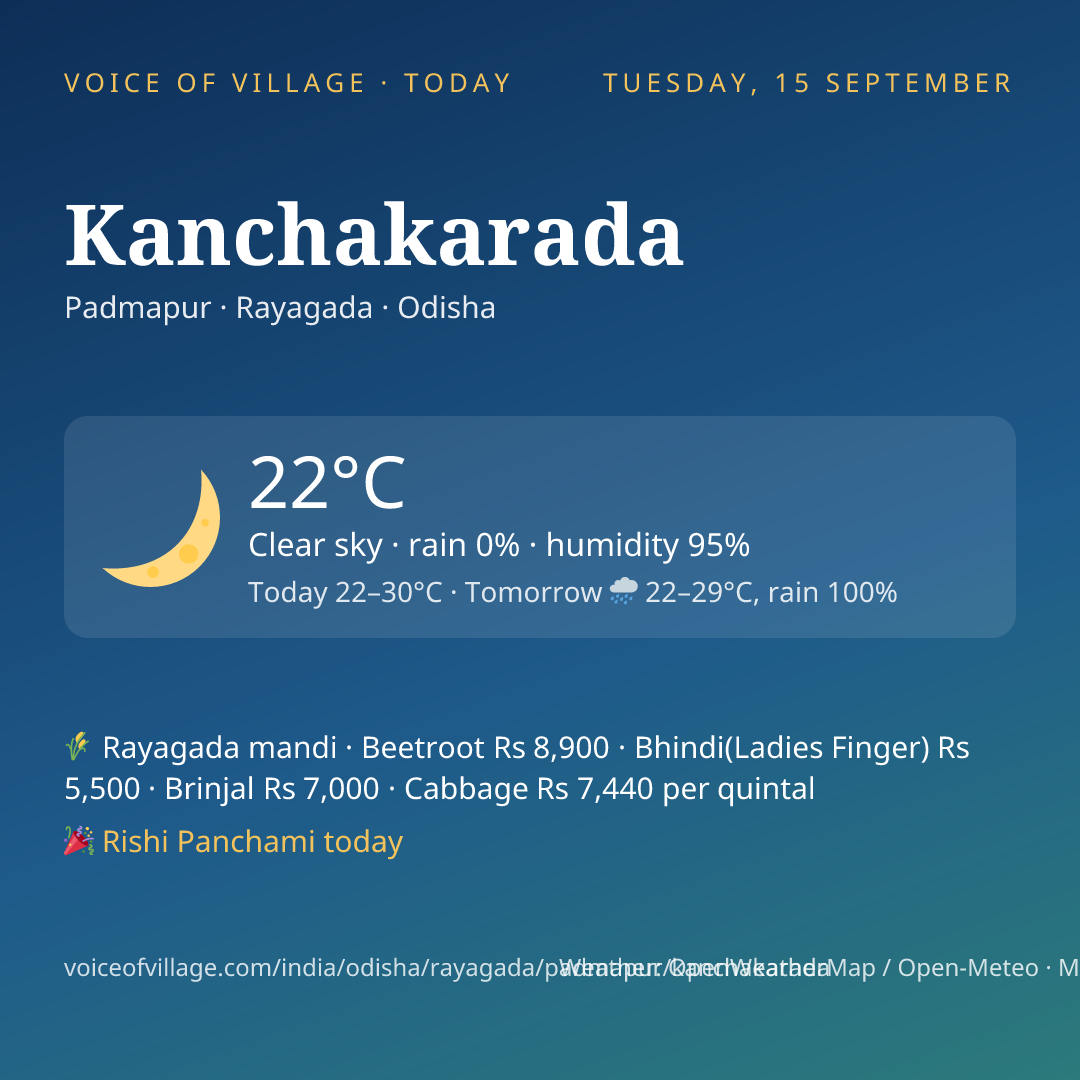 Kanchakarada today