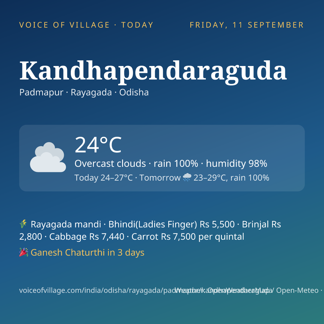 Kandhapendaraguda today