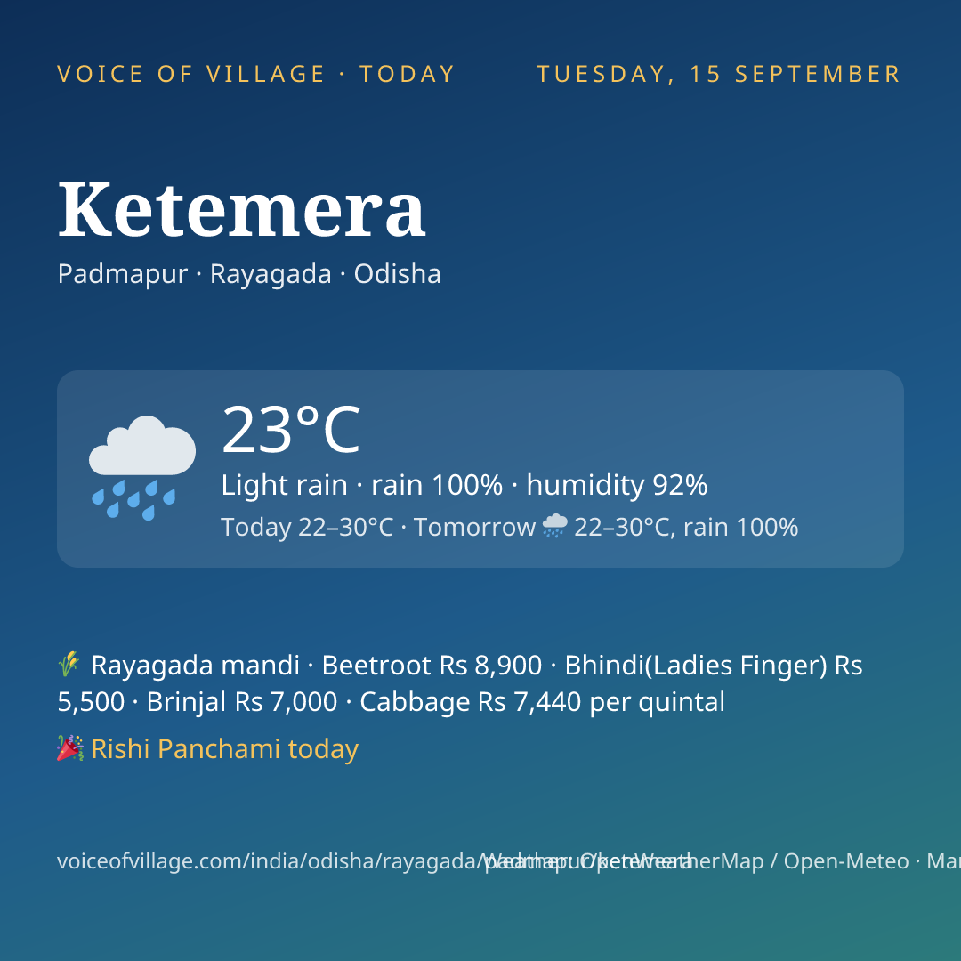 Ketemera today