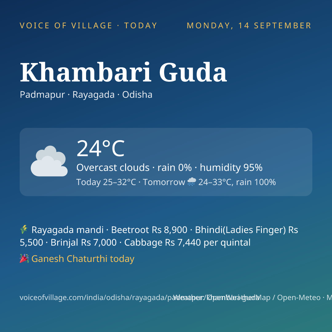 Khambari Guda today