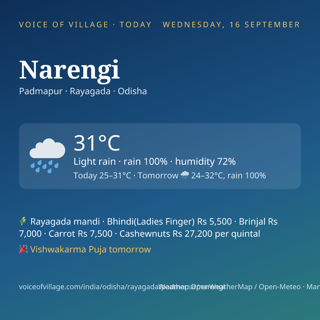 Narengi today