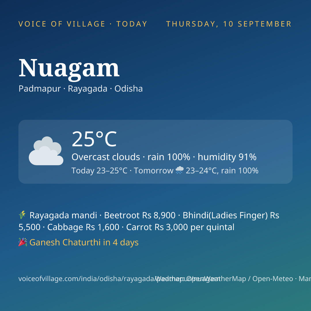 Nuagam today
