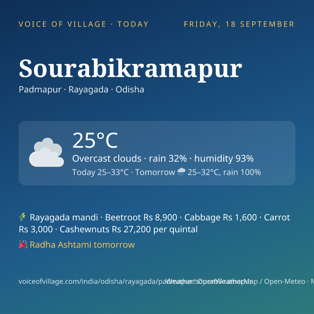 Sourabikramapur today
