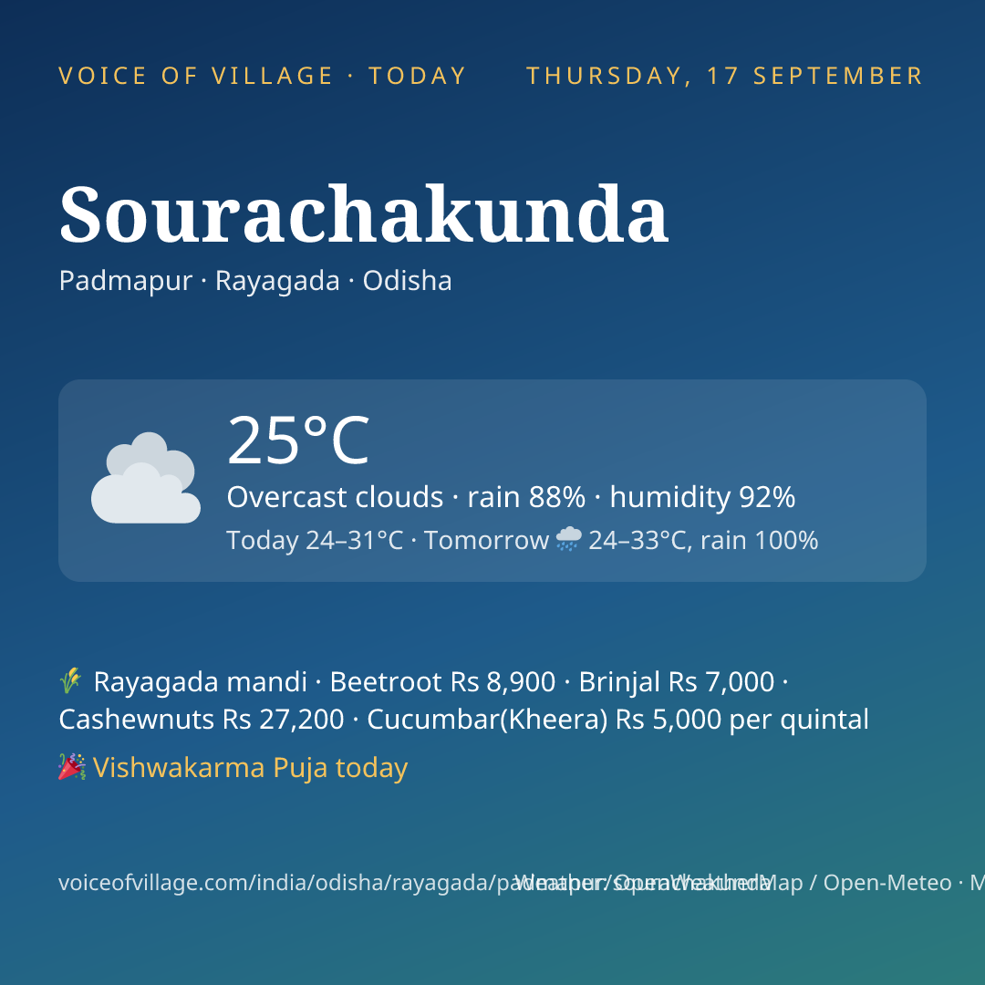 Sourachakunda today