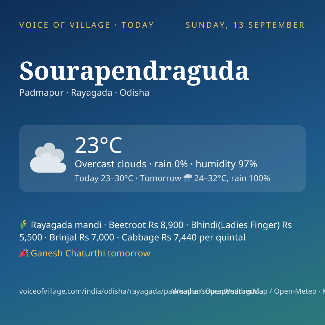 Sourapendraguda today