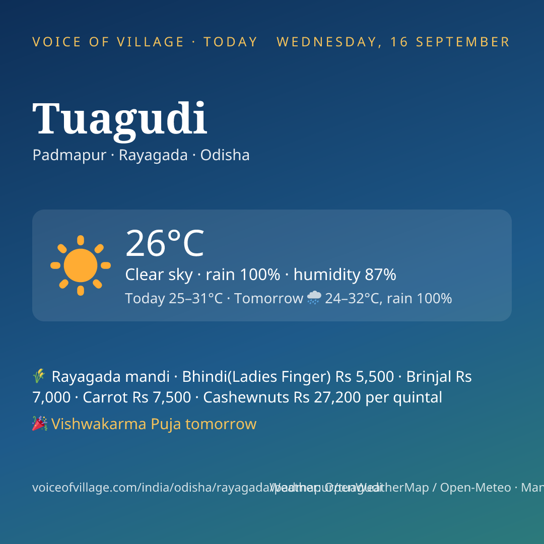 Tuagudi today