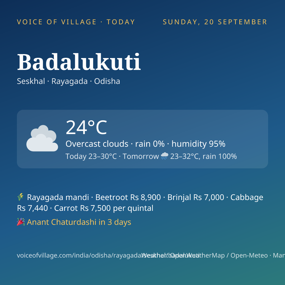 Badalukuti today