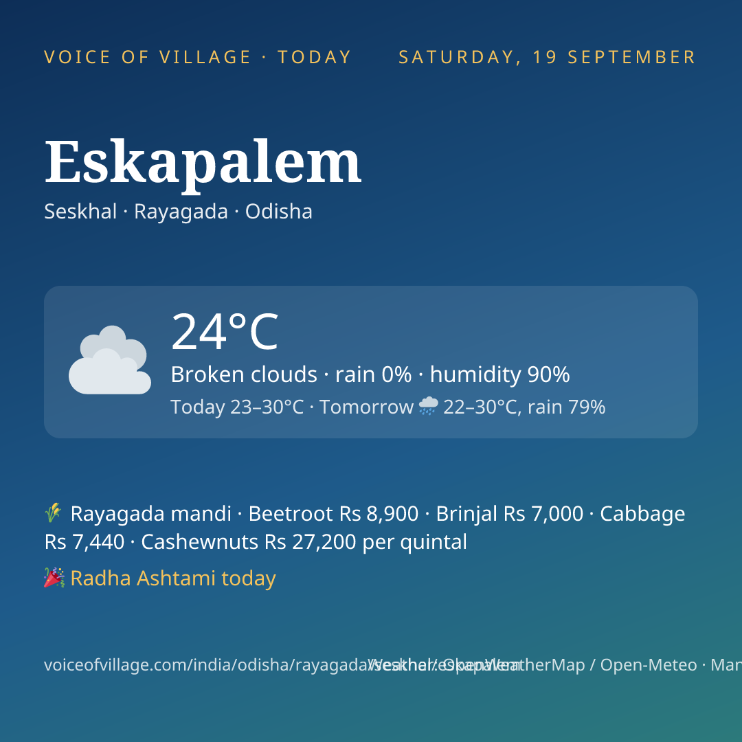 Eskapalem today