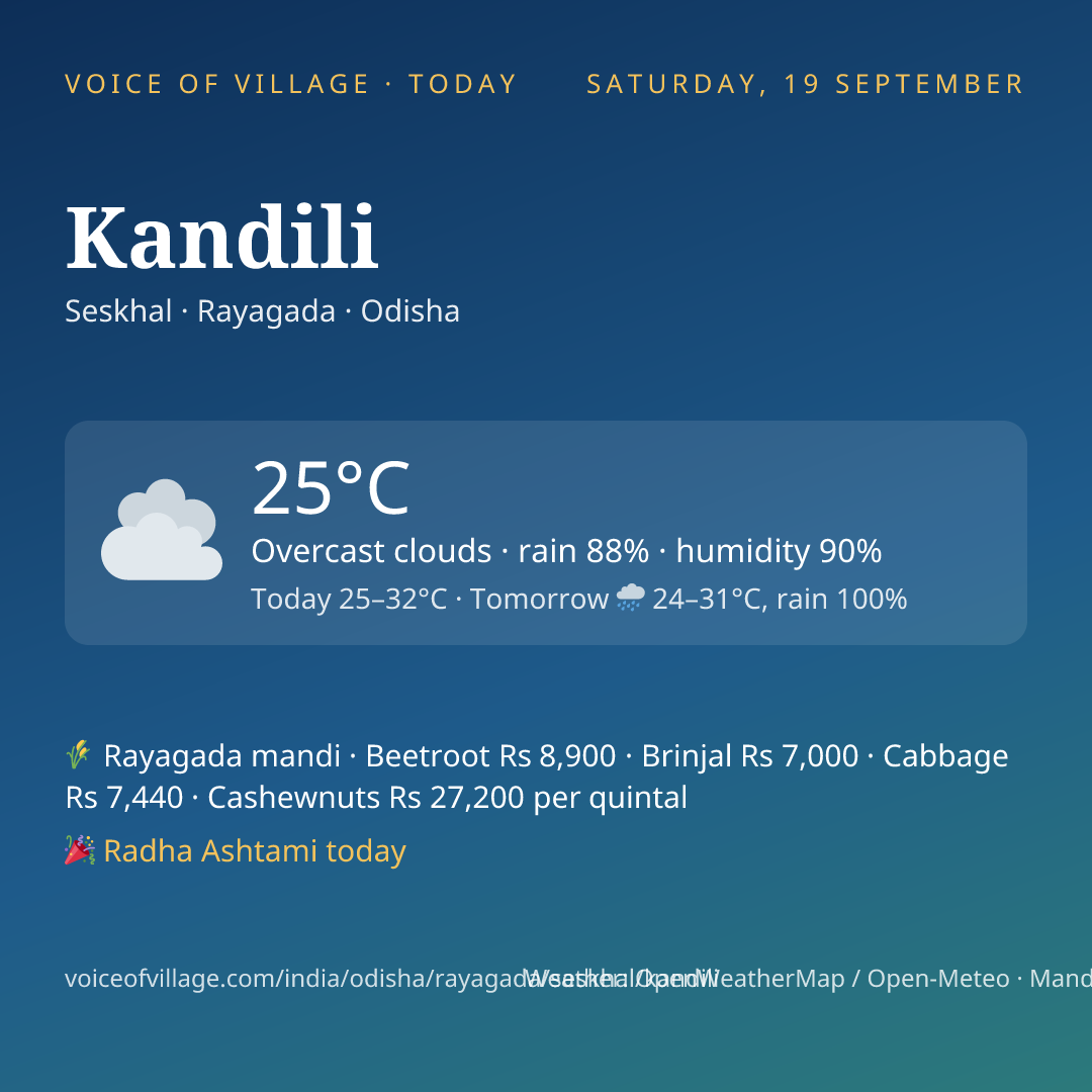 Kandili today