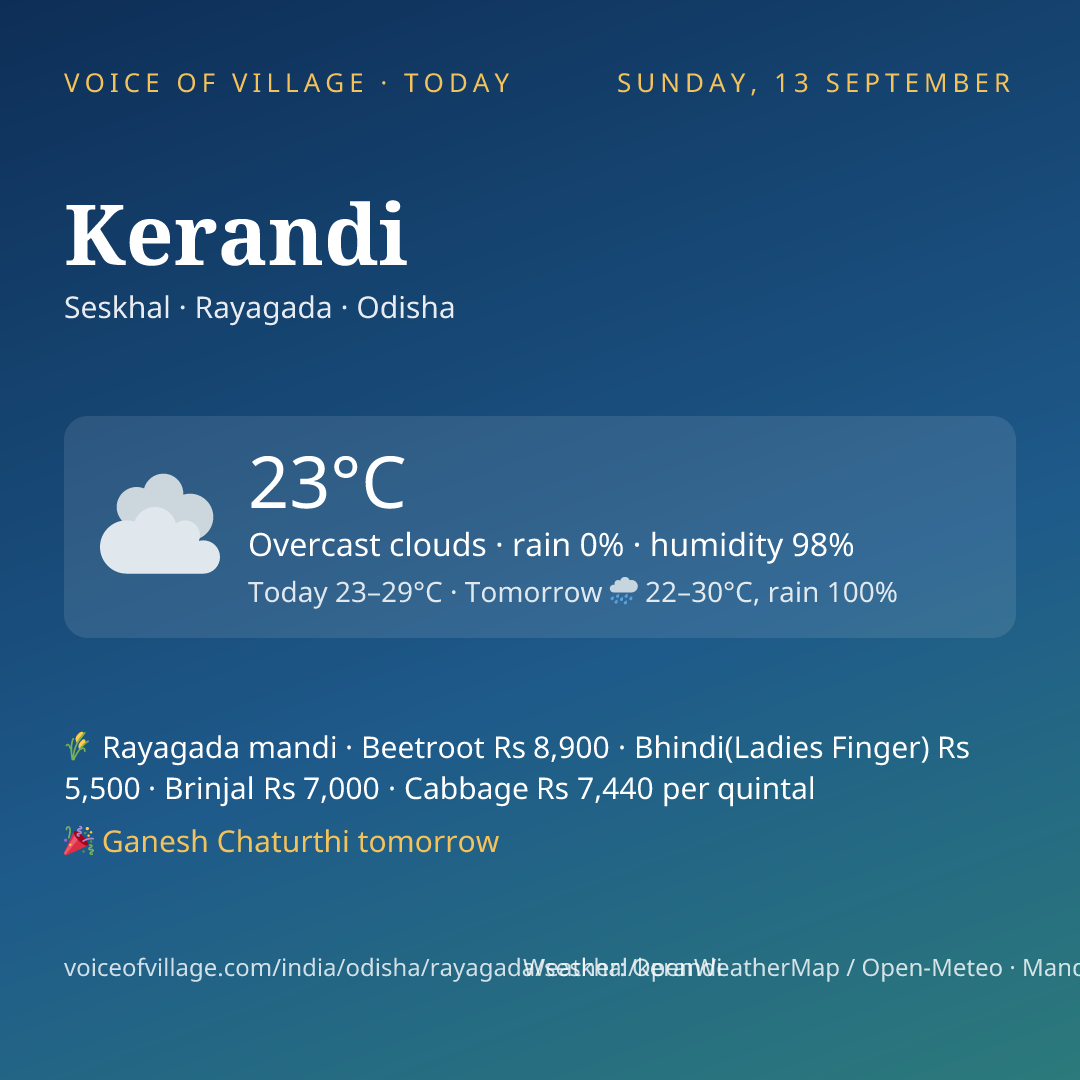 Kerandi today
