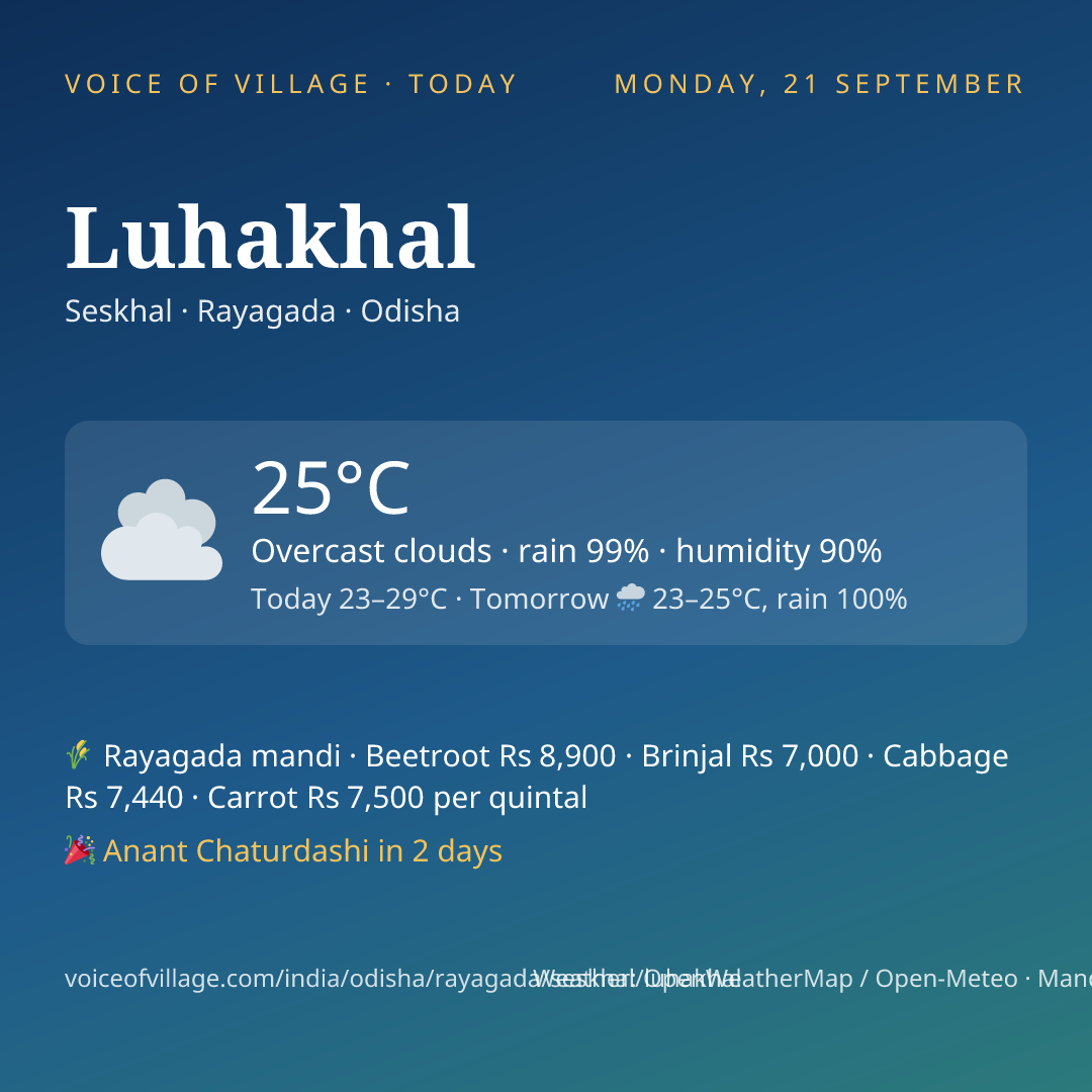 Luhakhal today
