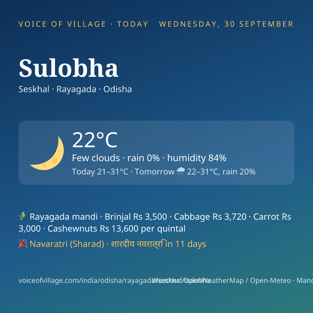 Sulobha today