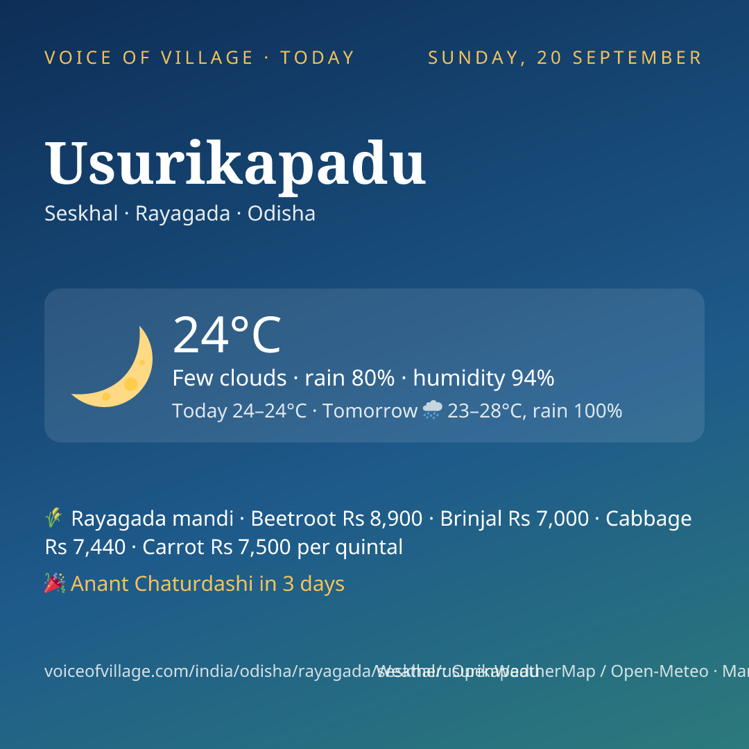 Usurikapadu today