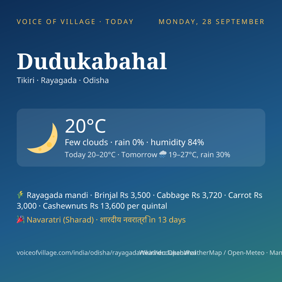 Dudukabahal today