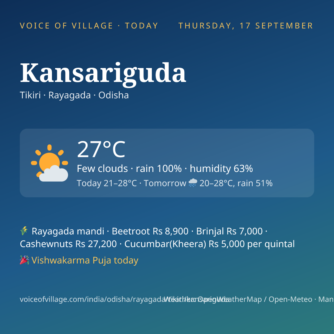 Kansariguda today