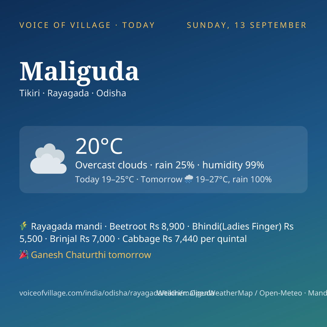 Maliguda today