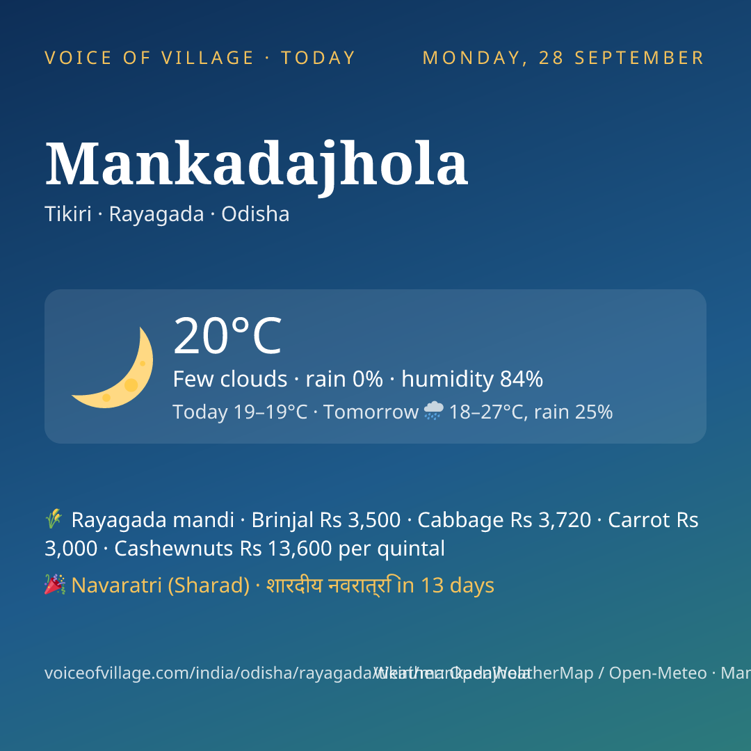 Mankadajhola today