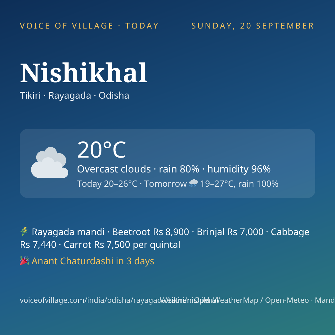 Nishikhal today