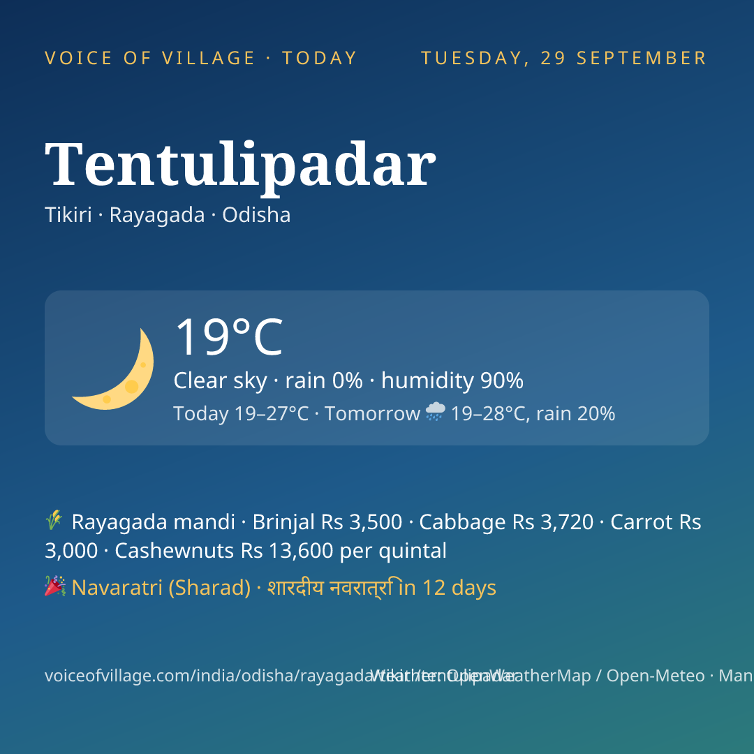 Tentulipadar today