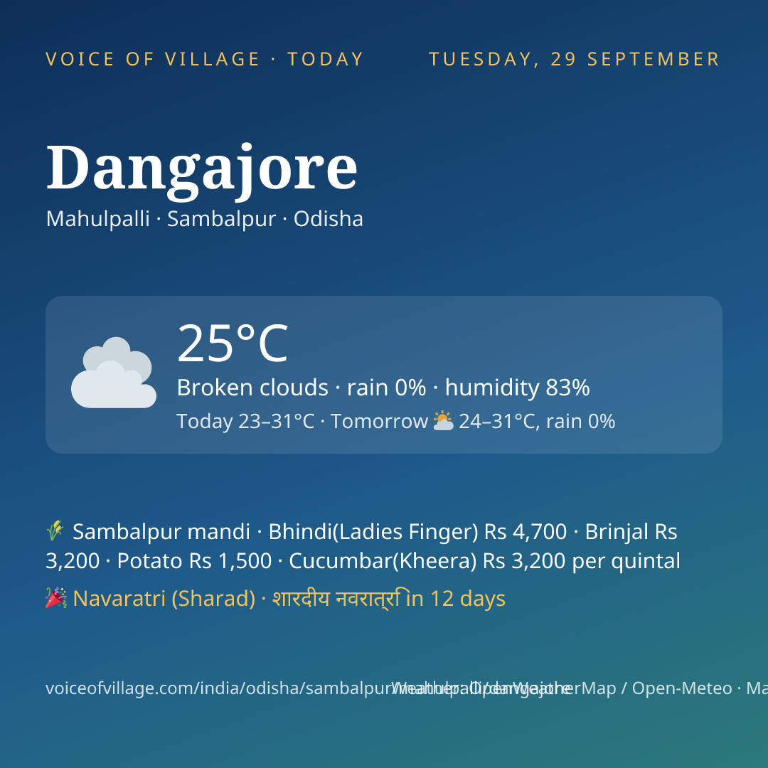 Dangajore today