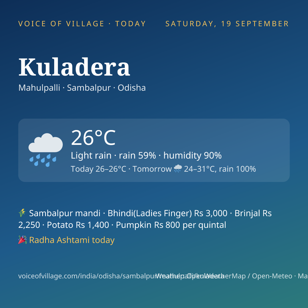 Kuladera today