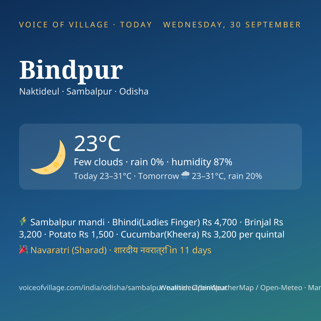 Bindpur today