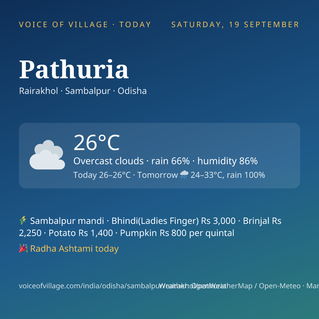Pathuria today