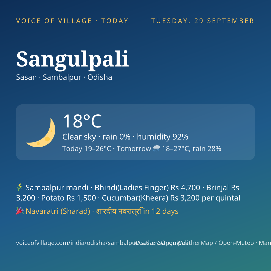 Sangulpali today