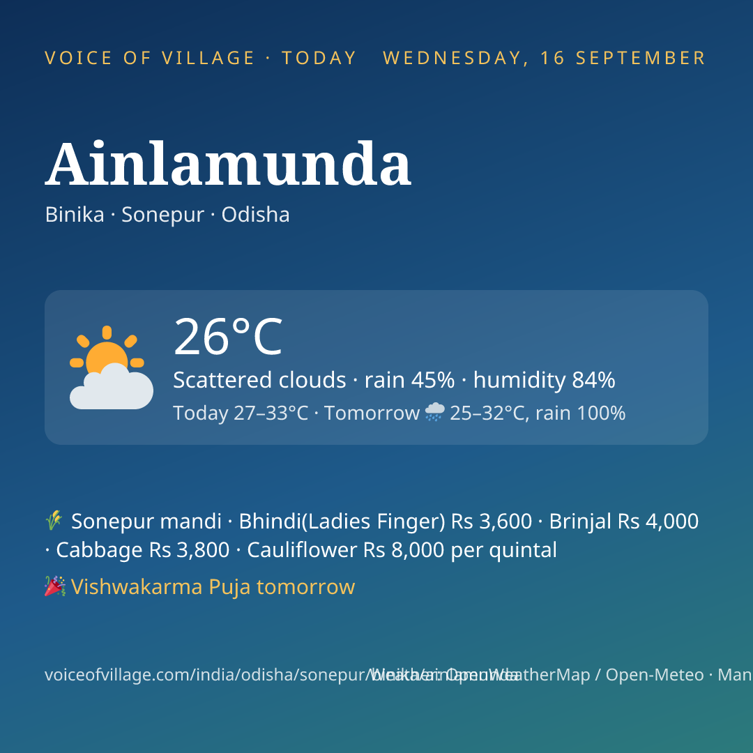 Ainlamunda today