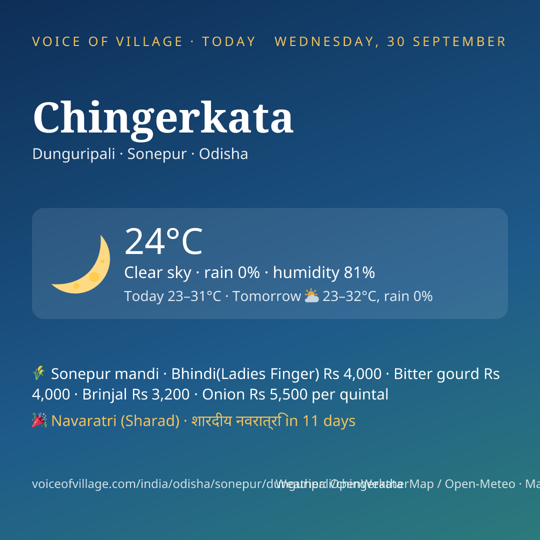 Chingerkata today