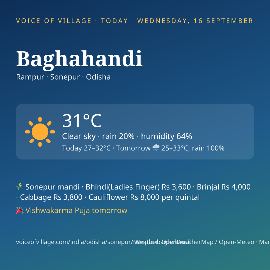Baghahandi today