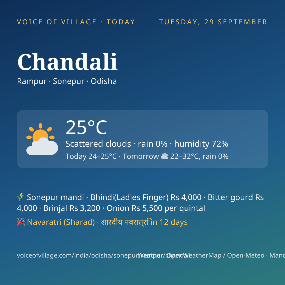 Chandali today